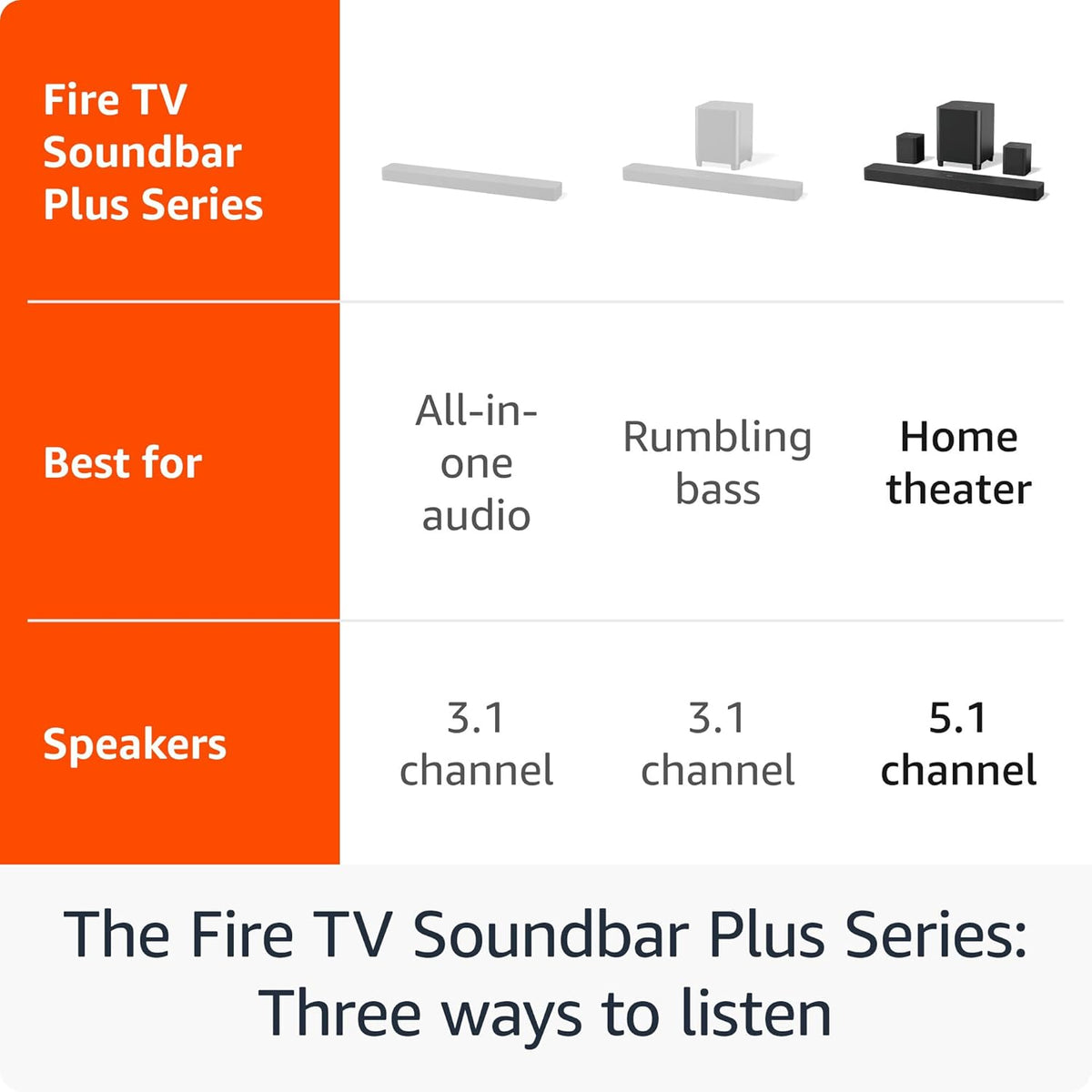 Barra sonido Fire TV Plus + SubWoofer + Parlantes