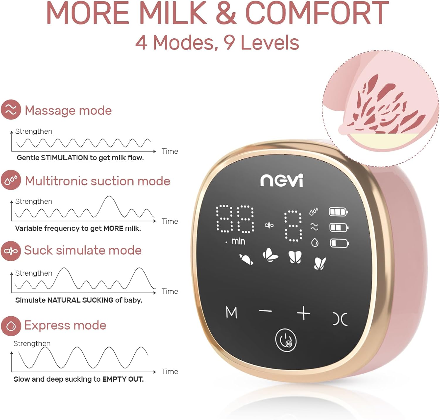 Extractor de leche materna eléctrico LED | 4 modos | 9 niveles