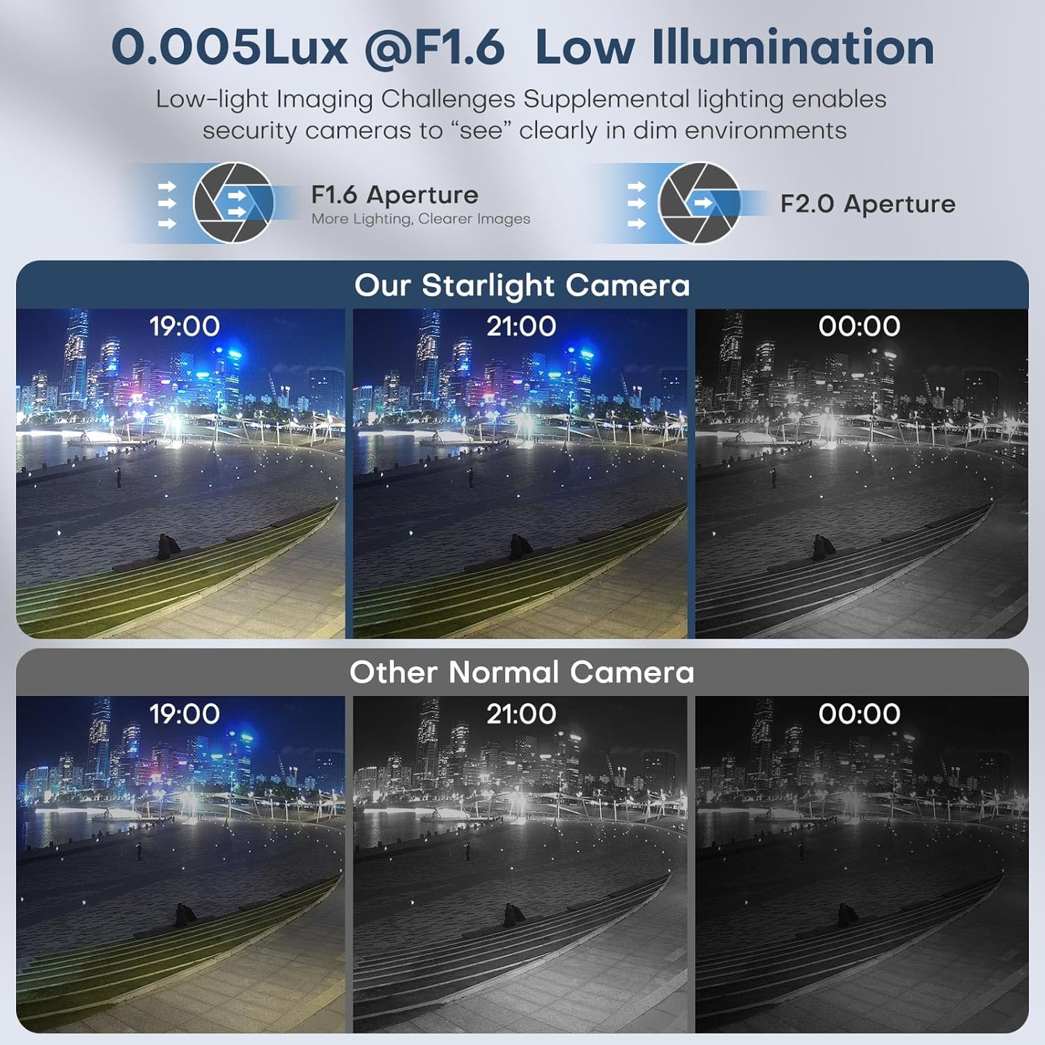 Cámara de Seguridad 5 MP | Torreta con cable | Visión nocturna a color