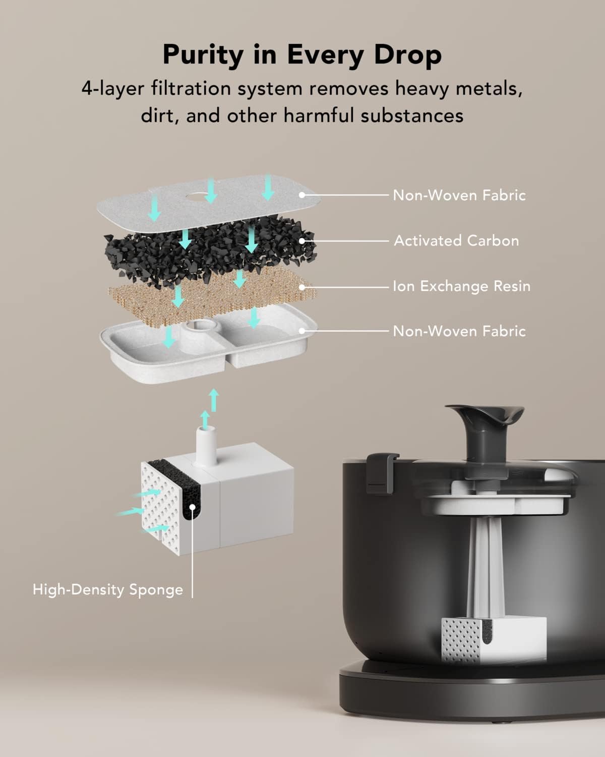 Dispensador automático de agua potable inalámbrico