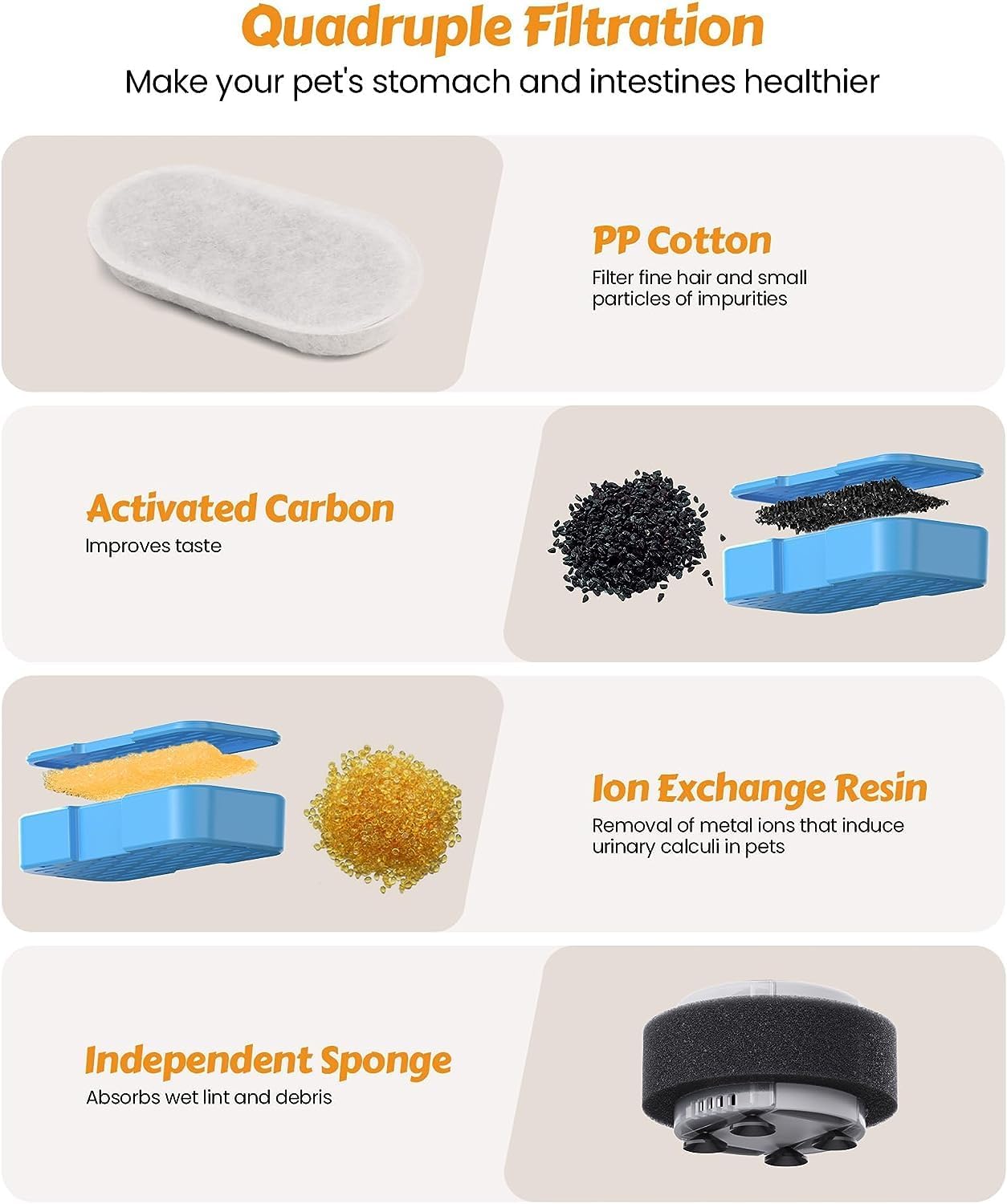 Dispensador automático de agua | 6 filtros, 3 esponjas