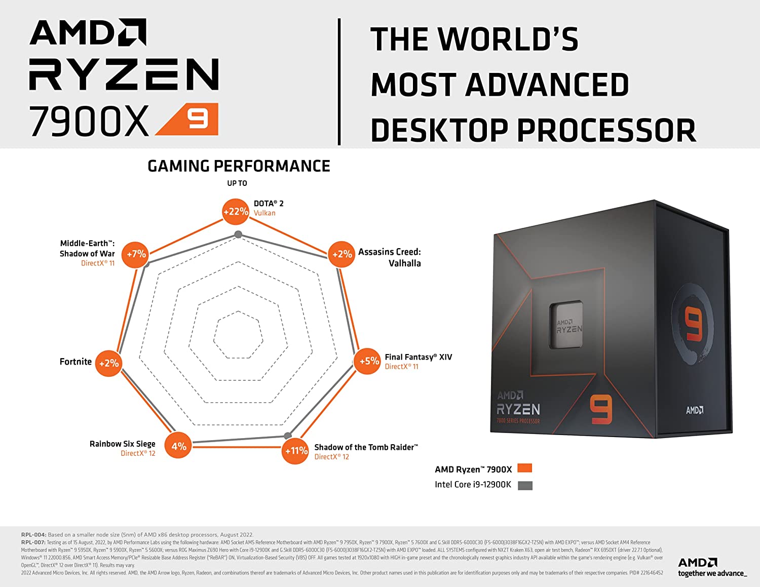 AMD - Ryzen 9 7900X | Procesador escritorio | 12 núcleos