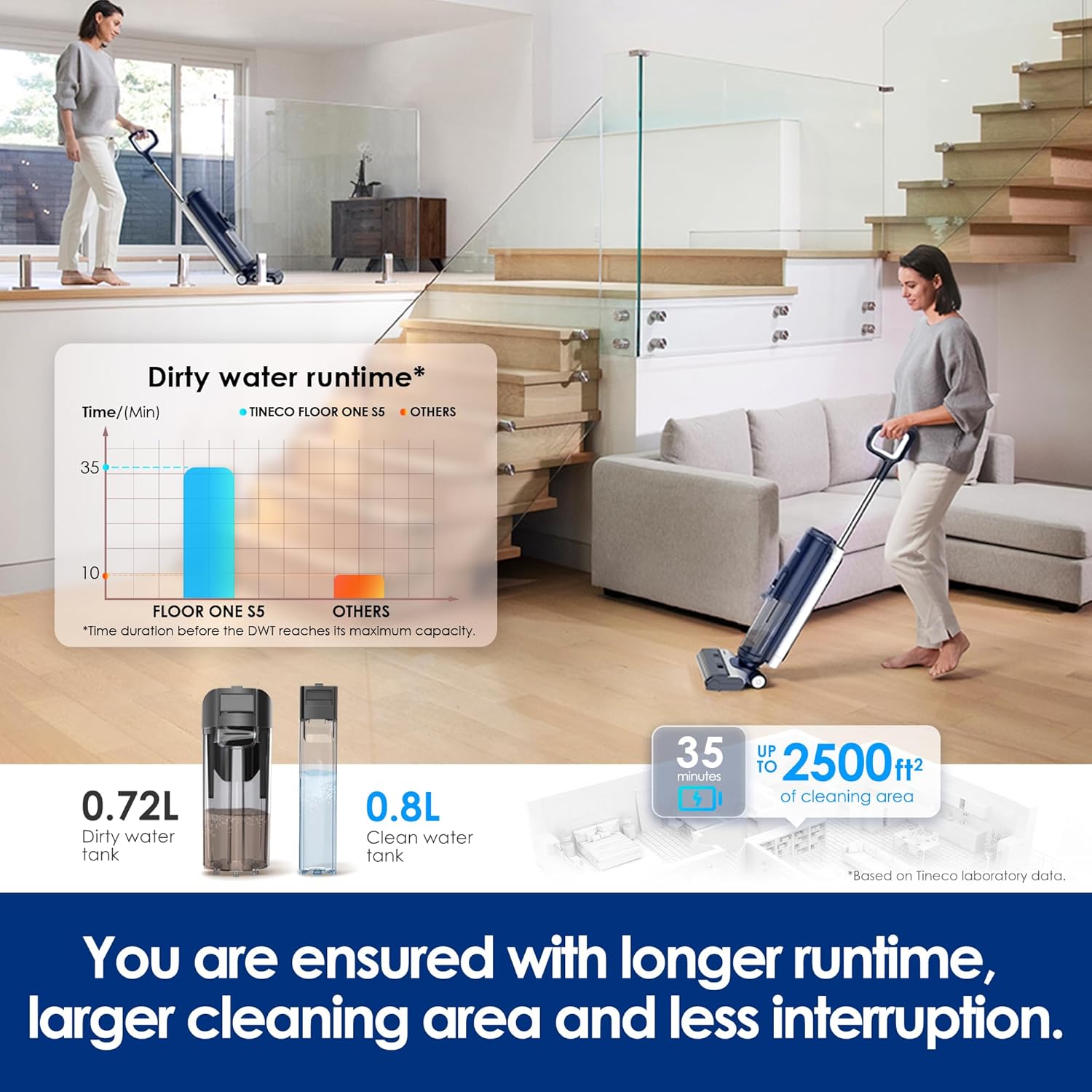 Aspiradora inalámbrica inteligente ONE S5