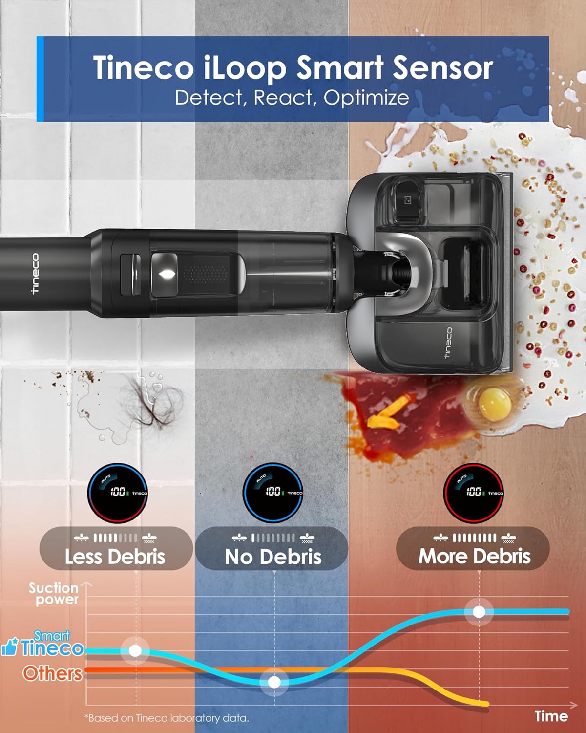 Aspiradora inalámbrica inteligente ONE S7