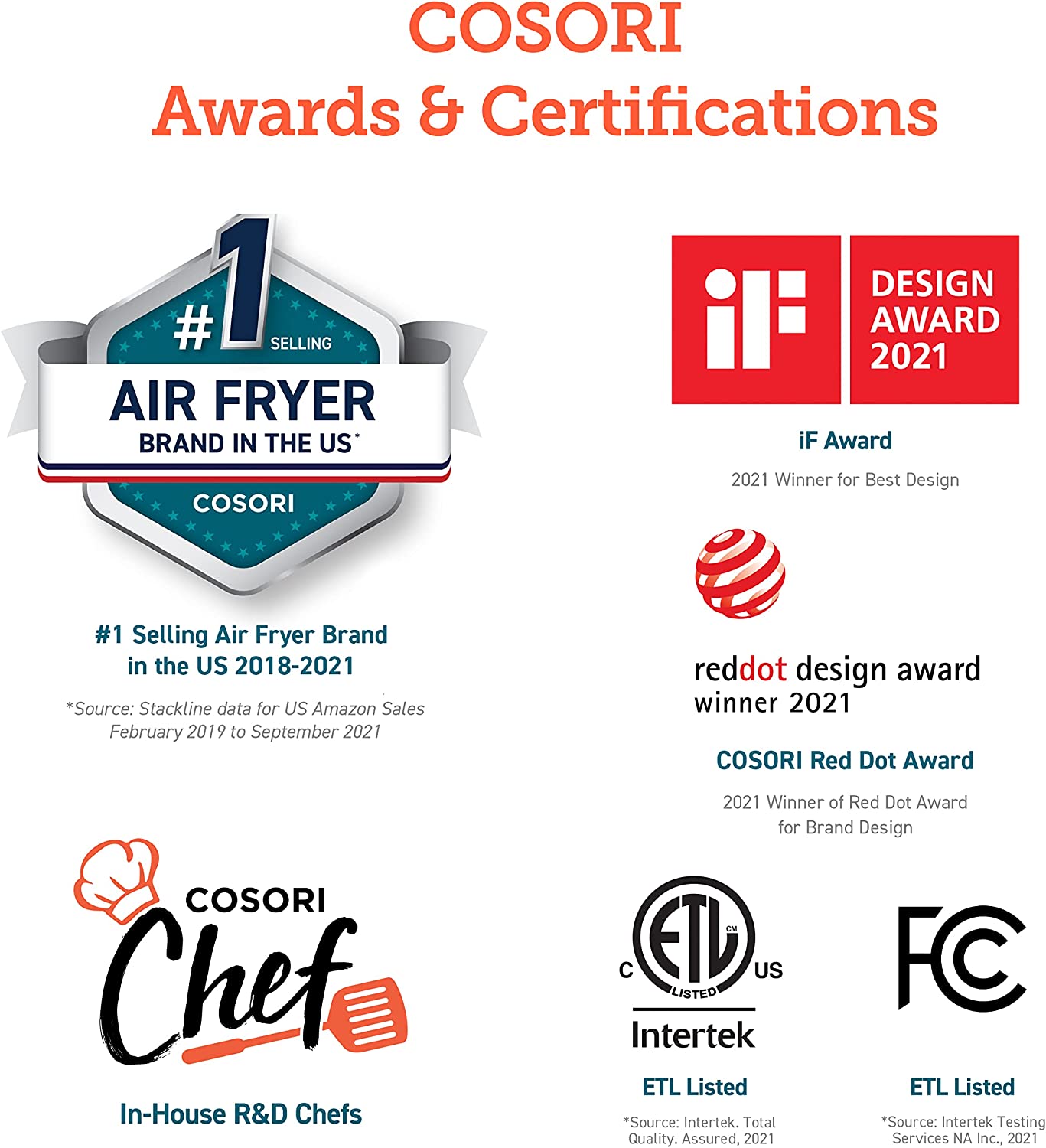 Freidora de Aire | 12 funciones | Cesta antiadherente