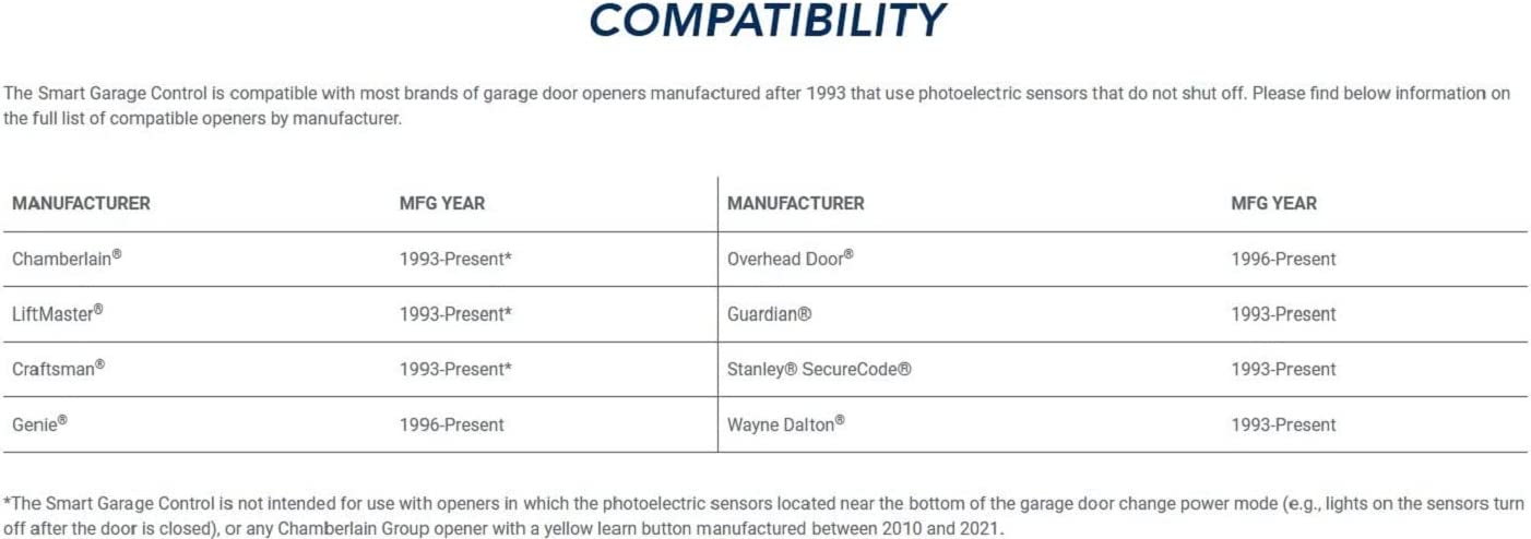 Control inteligente de garaje sensor con Wi-Fi y Bluetooth