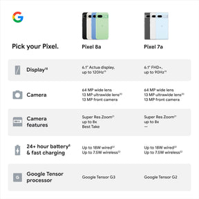 Google Pixel 8A | Android