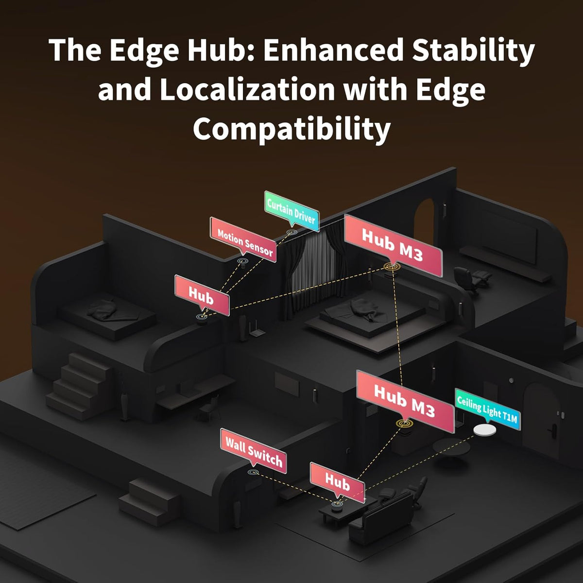 Smart Hub M3 para domótica