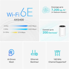 Sistema malla WiFi Deco