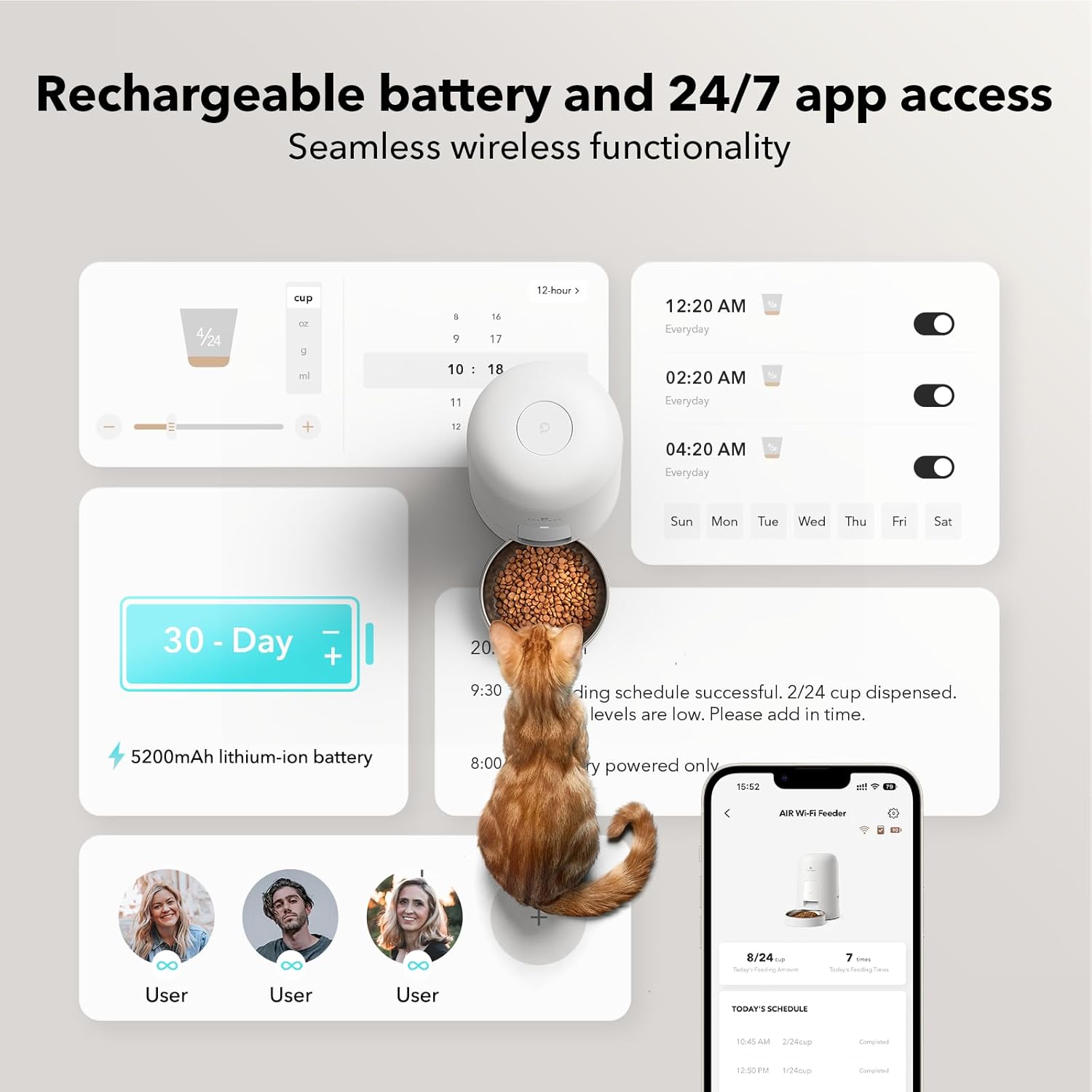 Dispensador de Alimentos para gatos con WiFi