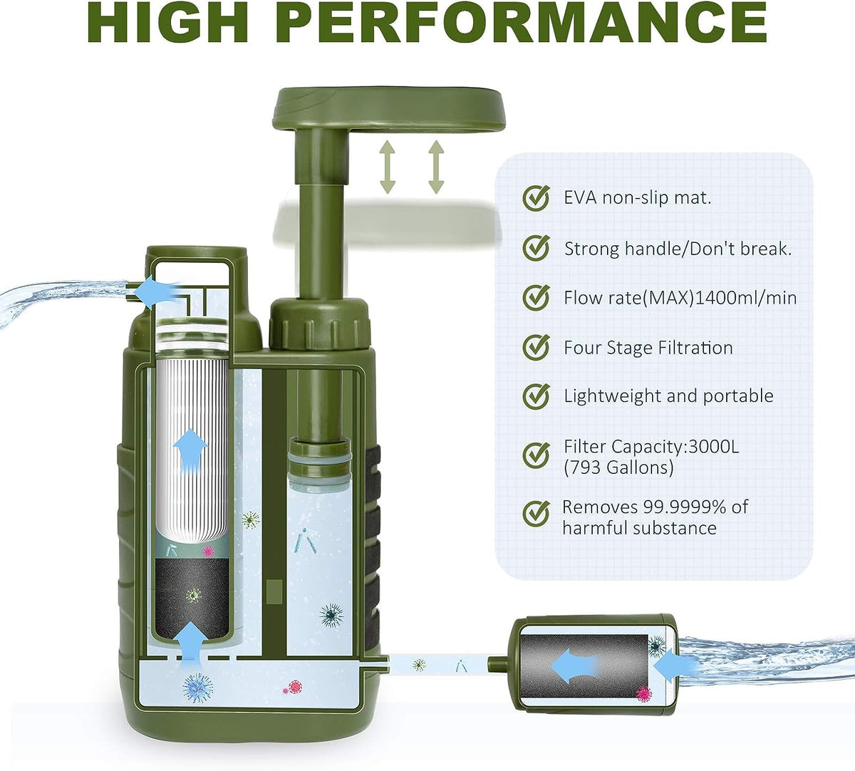 Purewell Bomba purificadora de agua con filtro de agua de carbono reemplazable