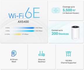 Sistema malla WiFi Deco