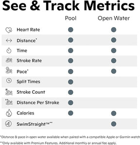 Lentes de natación Smart Swim 2