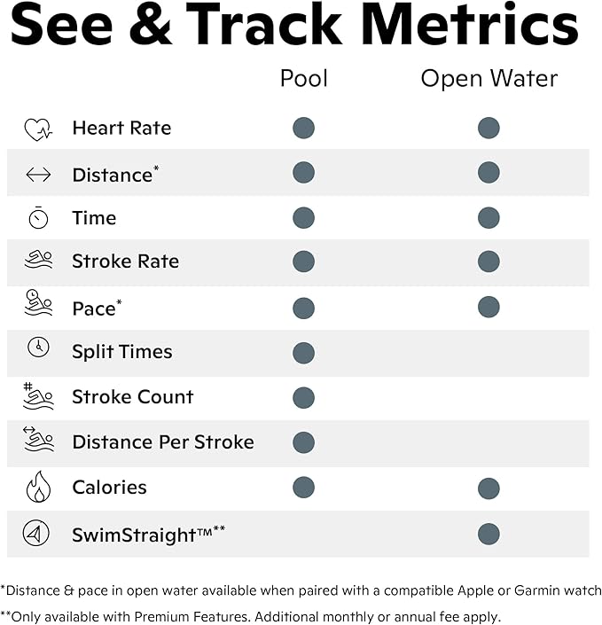 Lentes de natación Smart Swim 2