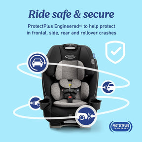 Asiento convertible 3 en 1 Graco SlimFit