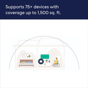 Router WiFi 6 Plus | Malla Wifi