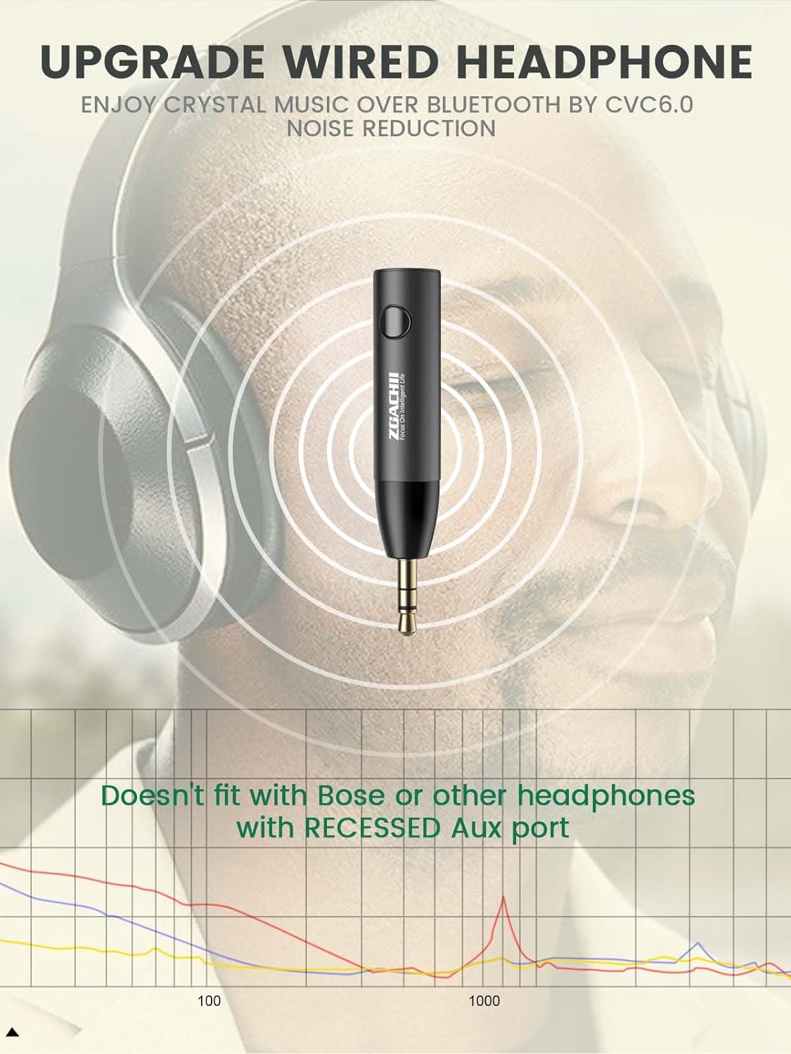 Adaptador de Audio auxiliar Bluetooth 5.0