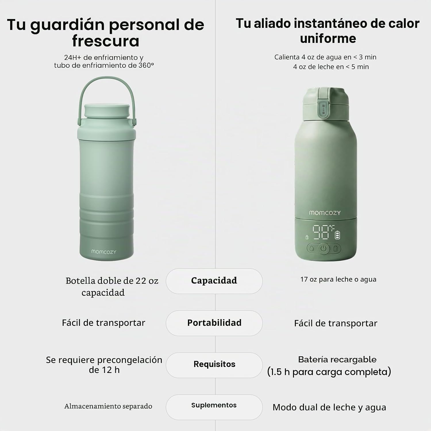 Set portátil de calentador de Mamaderas y enfriador de leche | Momcozy