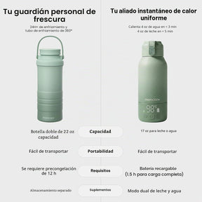 Set portátil de calentador de Mamaderas y enfriador de leche | Momcozy