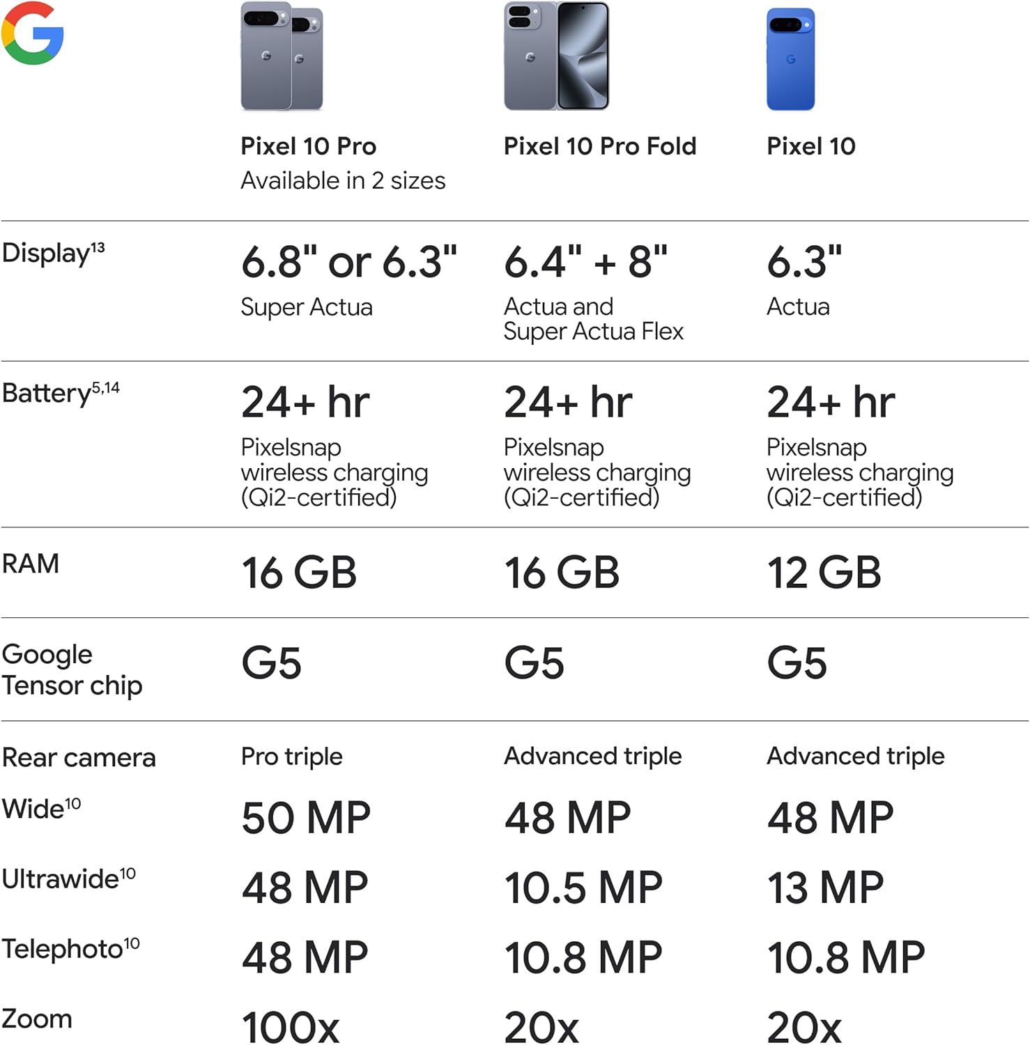 Google Pixel 10 Pro - Asistente Gemini AI
