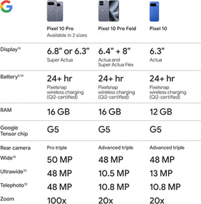 Google Pixel 10 Pro - Asistente Gemini AI