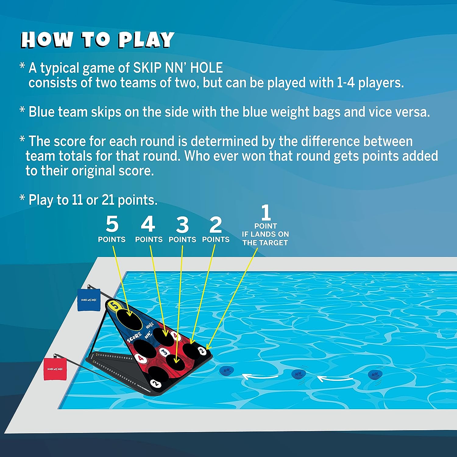 Juego de "cornhole" para piscina con objetivos flotantes