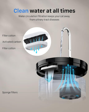 Dispensador automático de agua para gatos | 6 filtros, 3 esponjas