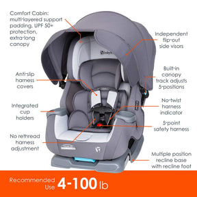 Silla de Auto Bebé | Cover Me | 4 en 1