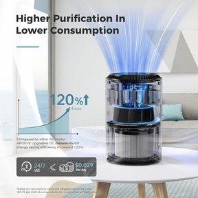 Purificador de aire para hogar