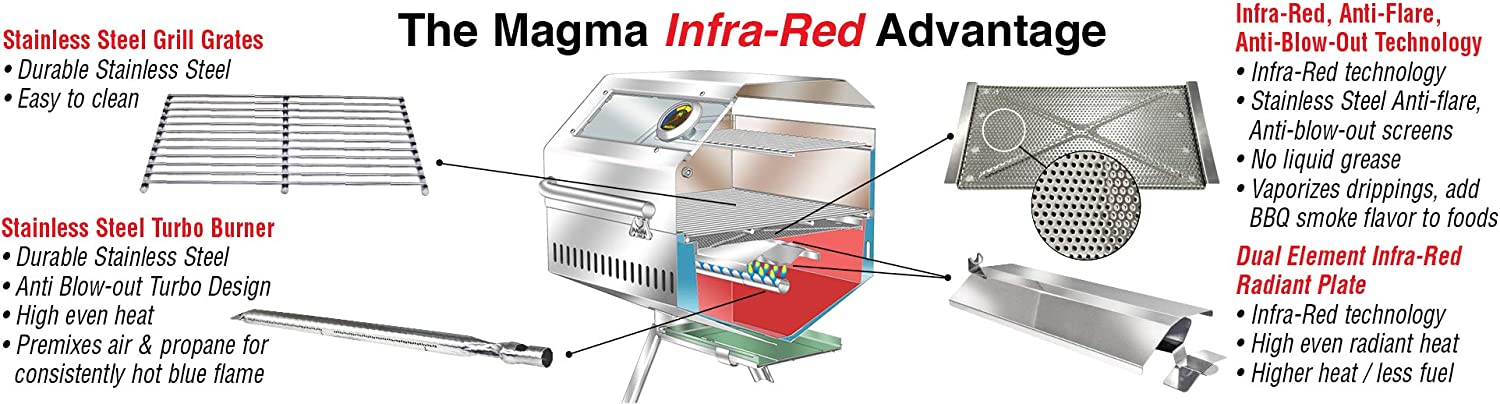 Parrilla grill a gas infrarrojo Magma