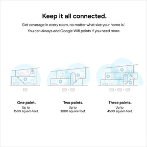 Router WiFi de malla cubre hasta 4500 pies cuadrados AC1200 Google